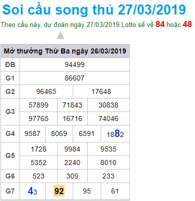 Soi cầu XSMB Win2888 27-3-2019