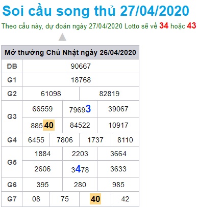 Soi cầu XSMB 27-4-2020 Win2888