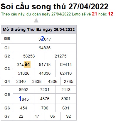 Soi cầu XSMB 27-04-2022 Win2888 Dự đoán Xổ Số Miền Bắc thứ 4