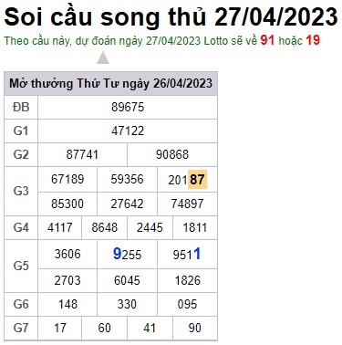 Soi cầu XSMB 27-04-2023 Win2888 Dự đoán Xỉu Chủ Miền Bắc thứ 5