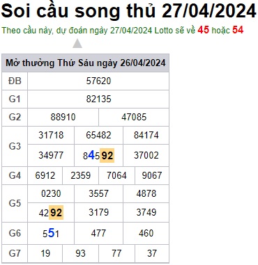 Soi cầu XSMB 27-04-2024 Win2888 Chốt số cầu đề miền bắc thứ 7