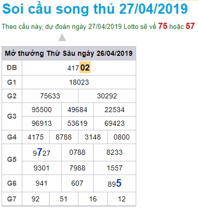 Soi cầu XSMB 27-4-2019 Win2888