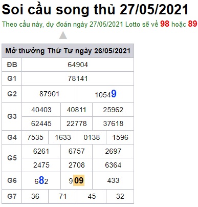 Soi cầu XSMB 27-5-2021 Win2888