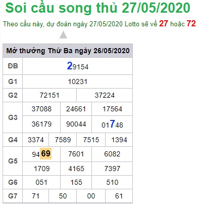 Soi cầu XSMB 27-5-2020 Win2888