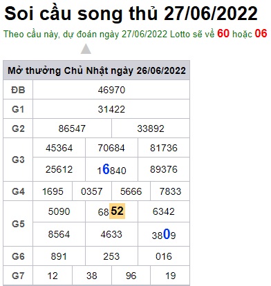 Soi cầu XSMB Win2888 27-06-2022 Chốt số Dàn Đề Miền Bắc thứ 2