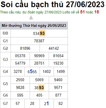 Soi cầu XSMB 27-06-2023 Win2888 Chốt số xổ số miền bắc thứ 3