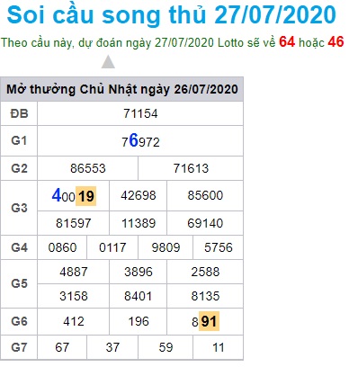 Soi cầu XSMB 27-7-2020 Win2888