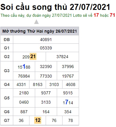 Soi cầu XSMB 27-7-2021 Win2888