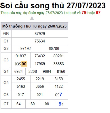 Soi cầu XSMB 27-07-2023 Win2888 Dự đoán xổ số miền bắc VIP thứ 5