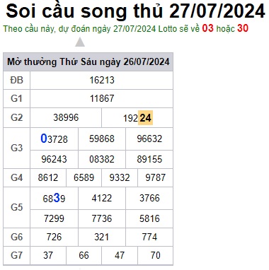Soi cầu XSMB 27-07-2024 Win2888 Dự đoán Cầu Lô Miền Bắc thứ 7