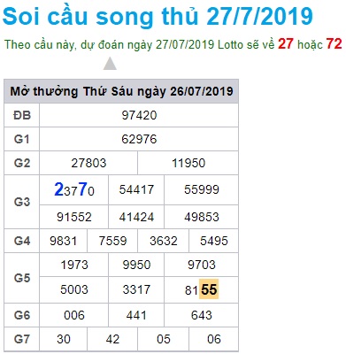 Soi cầu XSMB 27-7-2019 Win2888