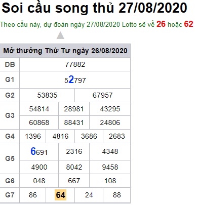 Soi cầu XSMB 27-8-2020 Win2888