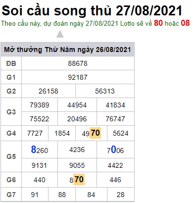 Soi cầu XSMB 27-8-2021 Win2888