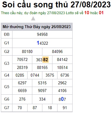 Soi cầu XSMB 27-08-2023 Win2888 Chốt số Xỉu Chủ Miền Bắc chủ nhật