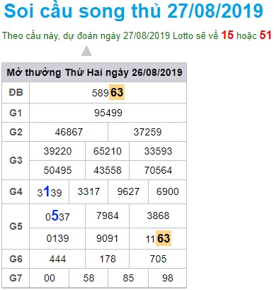 Soi cầu XSMB 27-8-2019 Win2888