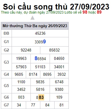 Soi cầu XSMB 27-09-2023 Win2888 Chốt số Dàn Đề Miền Bắc thứ 4