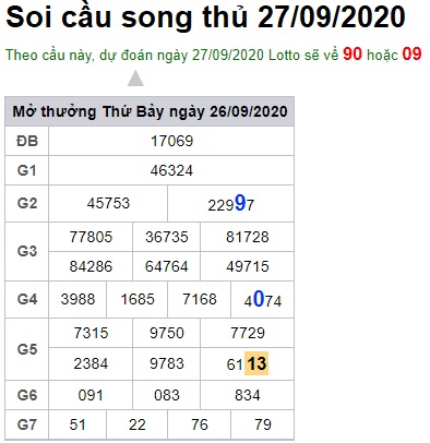 Soi cầu XSMB 28-9-2020 Win2888