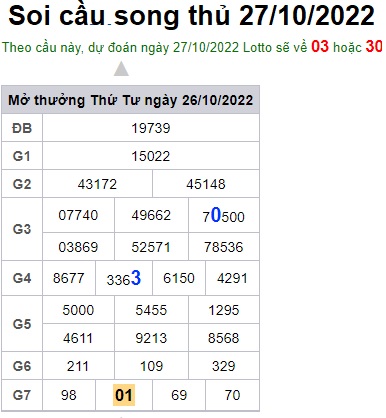 Soi cầu song thủ 27/10/2022