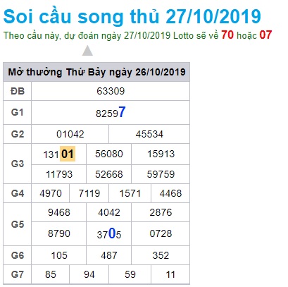 Soi cầu XSMB 27-10-2019 Win2888