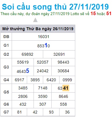 Soi cầu XSMB 27-11-2019 Win2888