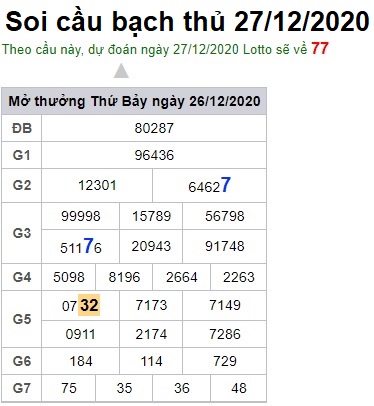 Soi cầu XSMB 27-12-2020 Win2888