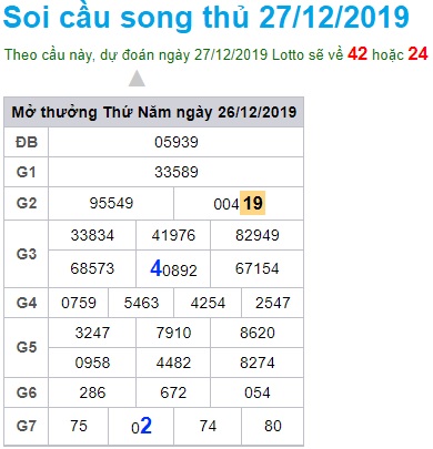 Soi cầu XSMB 27-12-2019 Win2888