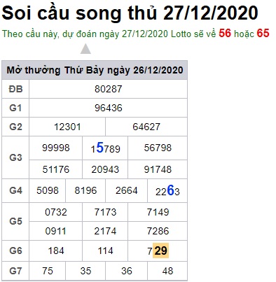 Soi cầu XSMB 27-12-2020 Win2888