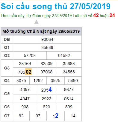 Soi cầu XSMB Win2888 27-5-2019