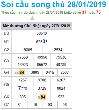 Soi cầu XSMB 28-1-2019 Dự đoán cầu lô miền bắc Win2888 thứ 2