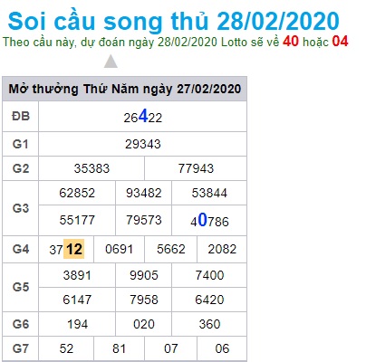 Soi cầu XSMB 28-2-2020 Win2888