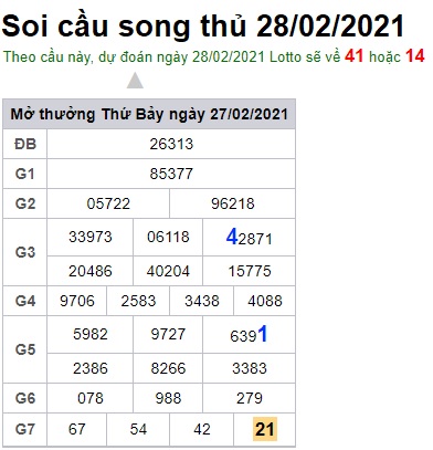 Soi cầu XSMB 28-2-2021 Win2888