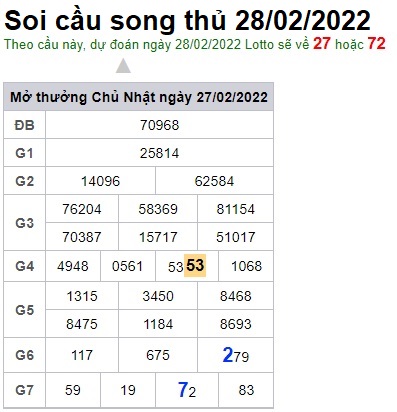 Soi cầu XSMB 28-2-2022 Win2888