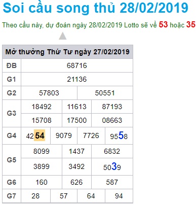 Soi cầu XSMB Win2888 28-2-2019 