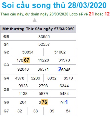 Soi cầu XSMB 28-3-2020 Win2888