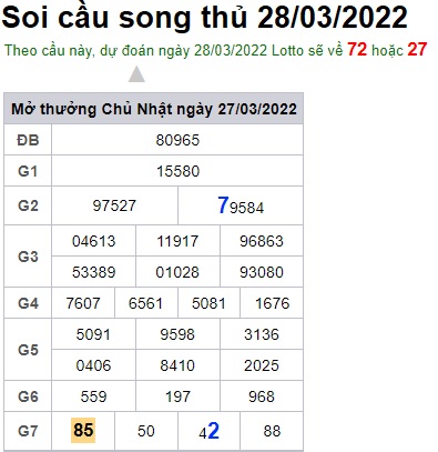 Soi cầu XSMB 28-3-2022 Win2888