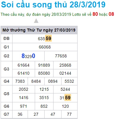 Soi cầu XSMB 28-3-2019 Win2888 