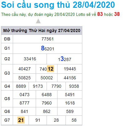 Soi cầu XSMB 28-4-2020 Win2888