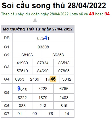 Soi cầu XSMB 28-04-2022 Win2888 Dự đoán xổ số miền thứ 5