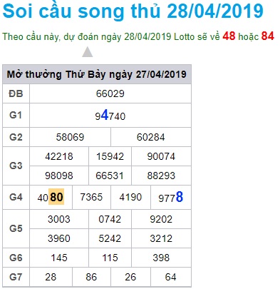 Soi cầu XSMB 28-4-2019 Win2888