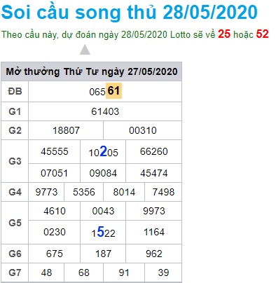 Soi cầu XSMB 28-5-2020 Win2888