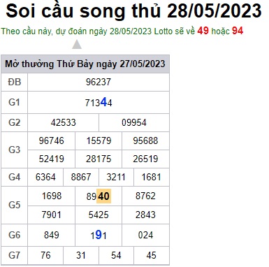 Soi cầu XSMB 28-05-2023 Win2888 Chốt số Dàn Đề Miền Bắc chủ nhật