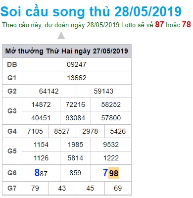 Soi cầu XSMB Win2888 28-5-2019