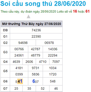 Soi cầu XSMB 28-6-2020 Win2888