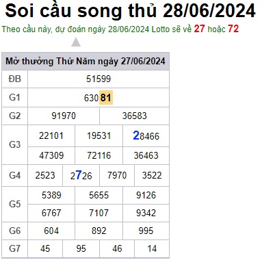 Soi cầu XSMB 28-06-2024 Win2888 Dự đoán cầu lô miền bắc thứ 6