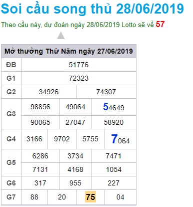 Soi cầu XSMB 28-6-2019 Win2888