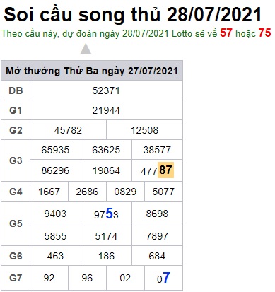 Soi cầu XSMB 28-7-2021 Win2888