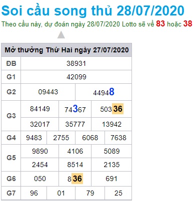 Soi cầu XSMB 28-7-2020 Win2888