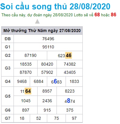 Soi cầu XSMB 28-8-2020 Win2888