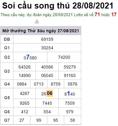 Soi cầu XSMB 28-8-2021 Win2888