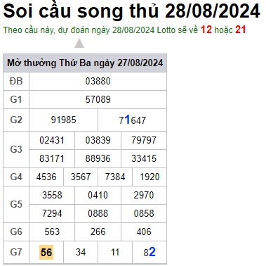Soi cầu XSMB 28-08-2024 Win2888 Chốt số lô đề miền bắc thứ 4